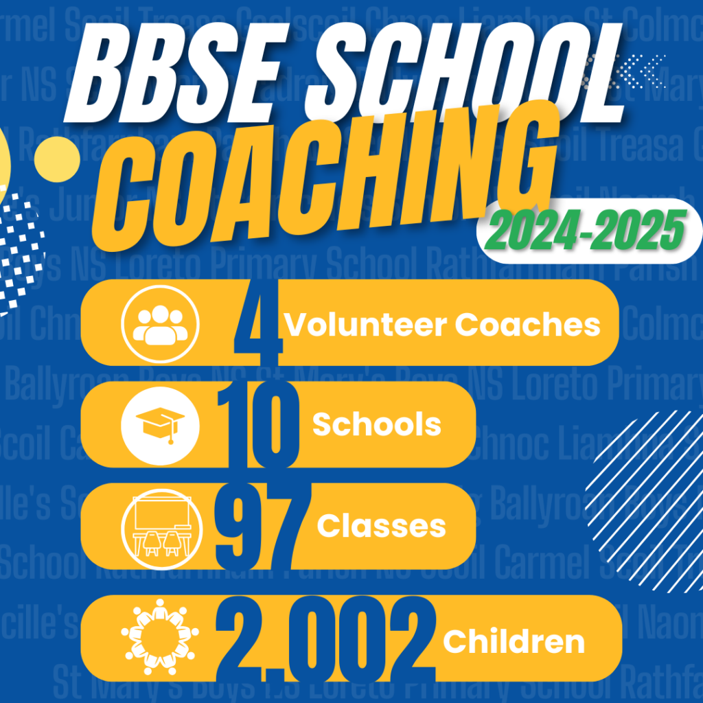 School's out for Summer: Report on the annual School Coaching Programme